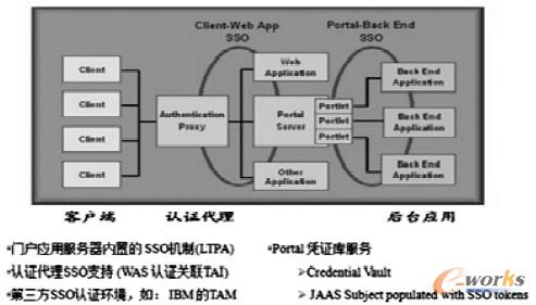 D2 c䛵ĸϵy(tng)ɈD