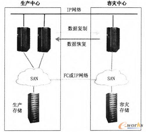 D5 C(j)ݞ(zi)ʾD