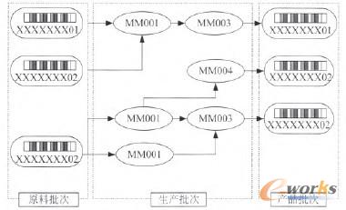 D1 ԭ-a(chn)-a(chn)ƷεČ(yng)P(gun)ϵ