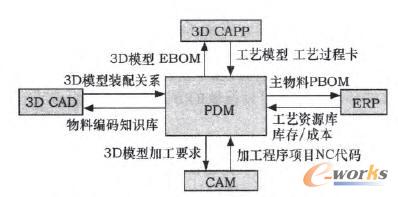 PDMI(y)a(chn)ƷϢϵy(tng)ɿ