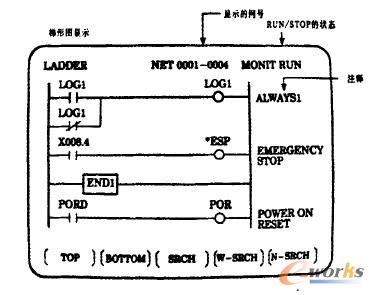 FANUC 0IϵД(sh)ϵy(tng)PLCΈD