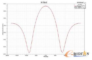 H淽D(0.35GHz)