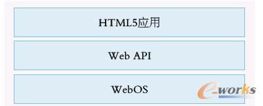 D5 HTML5WebOSg(sh)(sh)F(xin)ܘ(gu)