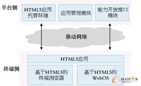 D3 HTML5(yng)üg(sh)(sh)F(xin)ܘ(gu)