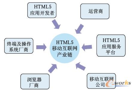 D1 HTML5Ƅ(dng)(lin)W(wng)a(chn)I(y)朘(gu)