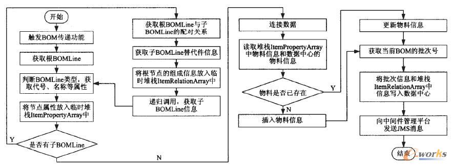 PDMϵy(tng)(sh)F(xin)^