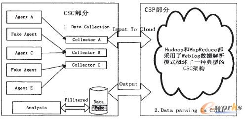 D2 ̓ٔ(sh)(j)CSCܘ(gu)