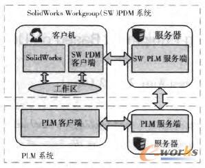 Workgroup PDMϵy(tng)