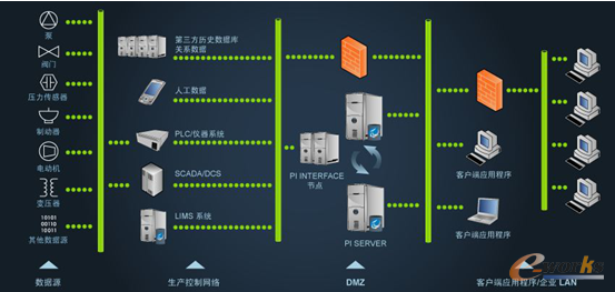 D 3PI SystemwϵY(ji)(gu)