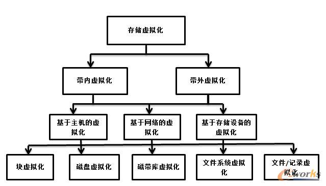  惦(ch)̓M(sh)F(xin)ģʽ 