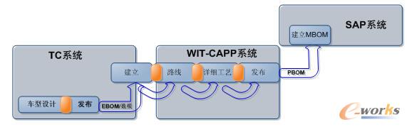 TC /WIT-CAPP/SAP(sh)(j)ܻ·