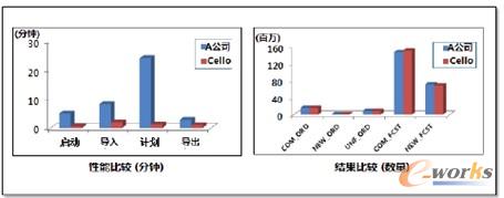 D5 Cello DP(yu)üܘ