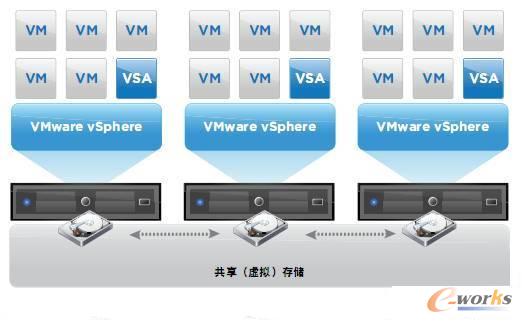 D2 ʹvSphere Storage Appliance ̓Mh(hun)Ĵ惦(ch)O(sh)