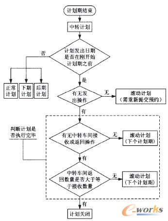 D2 D(zhun)Ӌ(j)L(dng)l̈D