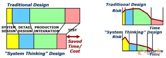 IBM Rationalϵy(tng)O(sh)Ӌ(j)͂y(tng)O(sh)Ӌ(j)ı^