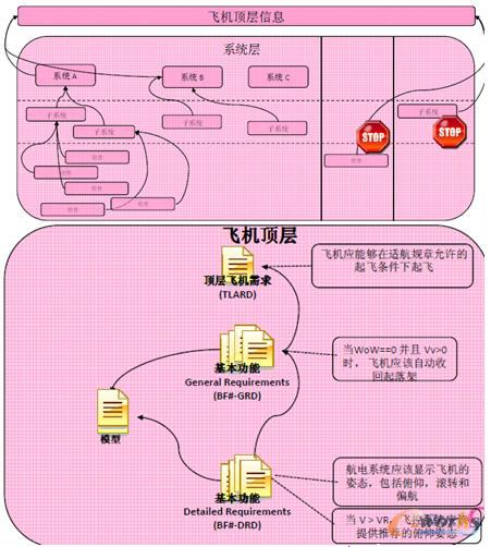 Rational(yng)ϵy(tng)̌wC(j)플Ϣܘ(gu)O(sh)Ӌ(j)