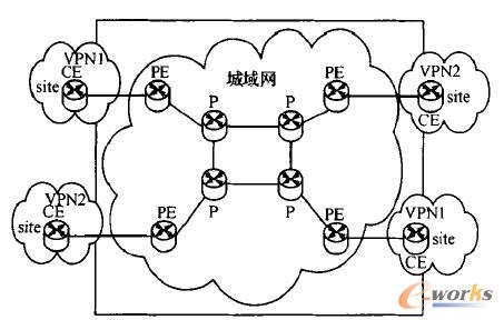 D1  MPLS VPN;W(wng)j(lu)Y(ji)(gu)D