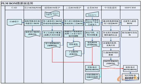 PLM-BOMM(jn)ʾD