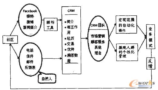 D5 罻W(wng)j(lu)h(hun)SCRM\(yn)^