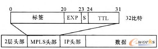 D1 MPLS˺