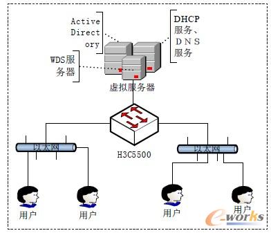 D1 W(wng)j(lu)?f)h(hun)