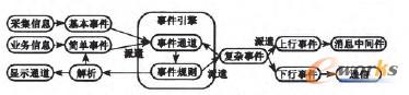 D3 ¼P(gun)ϵԼ¼ǲC(j)