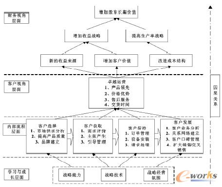 D2 BSCI(y)CRM(zhn)wϵ