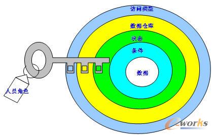 PDMϵy(tng)еMAR(qun)