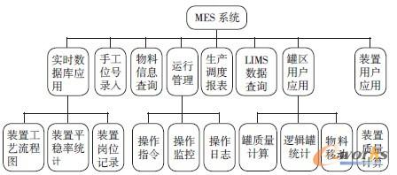 D2 MES Y(ji)(gu)܈D