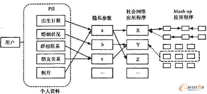 D1O(sh)[˽(sh)x(xing)