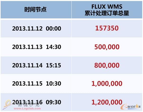 ^1000RrӖ(xn)FLUX WMSҎ(gu)֔?sh)ָ£I(y)Чʲ