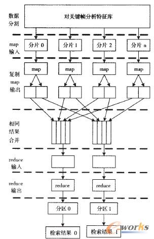 D3 MapReduceDƥ䲢Ӌ(j)