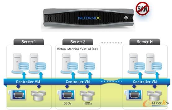 D2  NutanixںϻA(ch)O(sh)ʩ