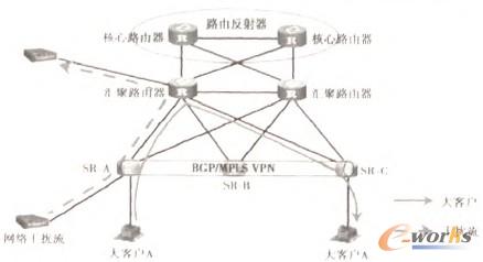 D1 BGP/MPLS VPNʽ͑