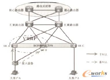 D4 VLL+BGP/MPLS VPNʽ͑