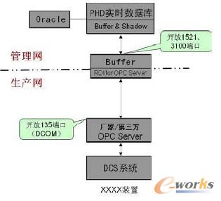 D1 MES ϵy(tng)Buffer&Shadow Y(ji)(gu)D