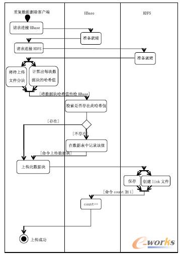 D2 ƴ惦؏(f)(sh)(j)hܘ(gu)ļ惦ActiveD