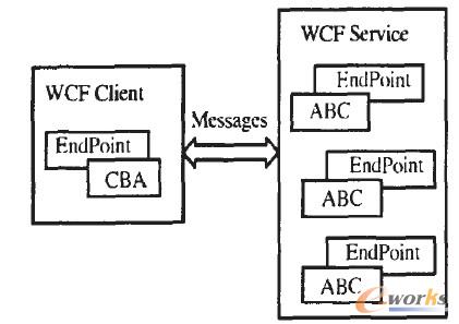 D1 WCFA(ch)