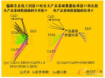 a(chn)ƷA(ch)(sh)(j)(bio)(zhn)coa(chn)ƷA(ch)(sh)(j)(bio)(zhn)rϵy(tng)оƽӿڵı^