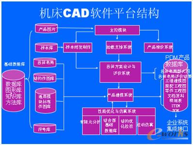 C(j)CADܛƽ_(ti)ϵy(tng)ܛY(ji)(gu)