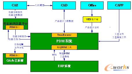 D12 L˾(sh)ֻаl(f)ϵy(tng)