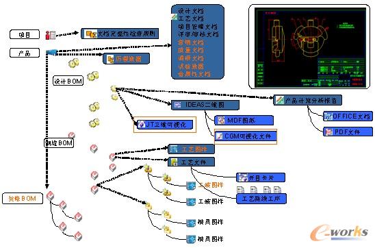 D15 PDMϵy(tng)ʾD