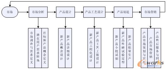 D4 a(chn)Ʒڵ傀(g)A