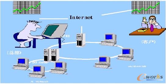 SFIS-W(wng)HW(wng)j(lu) (Web solution)