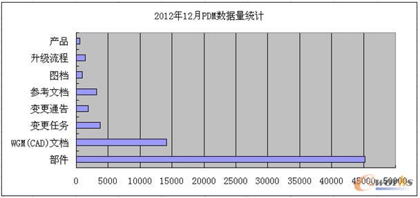 PDMy(tng)Ӌ