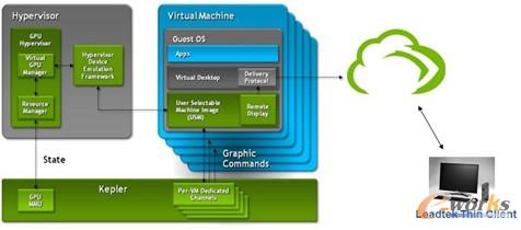 D10 NVIDIA GRID̓MվQ