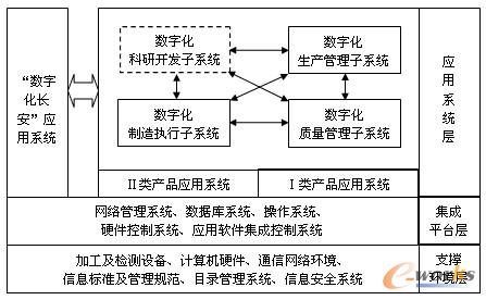 D3 ĳطNa(chn)Ʒa(chn)Ϣϵy(tng)wY(ji)(gu)