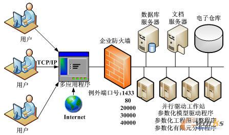 W(wng)j(lu)f(xi)ͬO(sh)Ӌ(j)ƽ_(ti)?f)Y(ji)(gu)