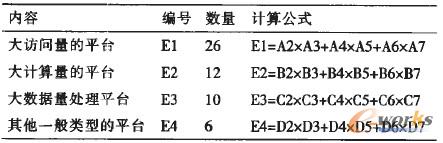 4 y^()(CPU˔(sh)Ӌ^)