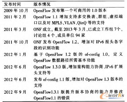 1 OpenFlowf(xi)hl(f)r